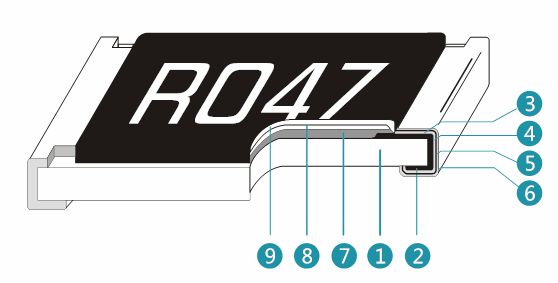 厚膜晶片电阻和薄膜晶片电阻的区别-芯城品牌采购网